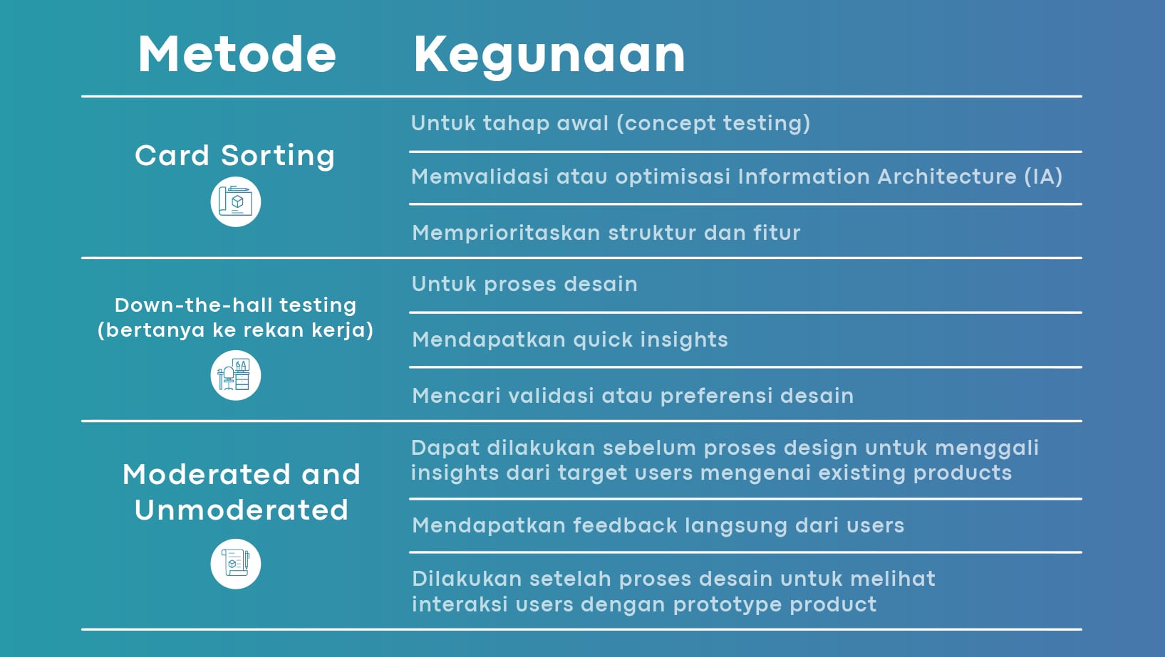 tabel metode dan kegunaan user testing