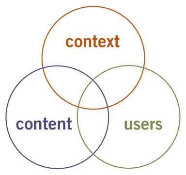 faktor yang memengaruhi user experience